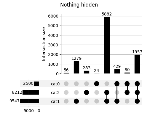 ../_images/sphx_glr_plot_hide_001.png