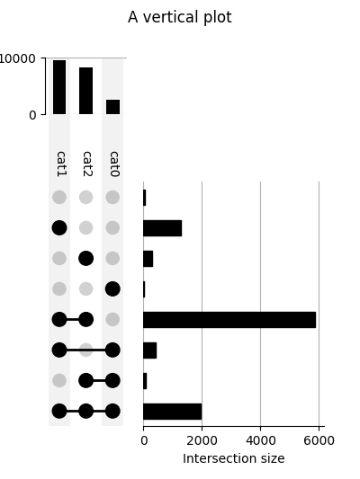 ../_images/sphx_glr_plot_vertical_001.png