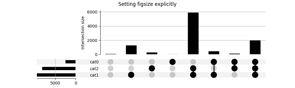 Setting figsize explicitly