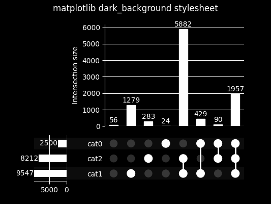 matplotlib dark_background stylesheet