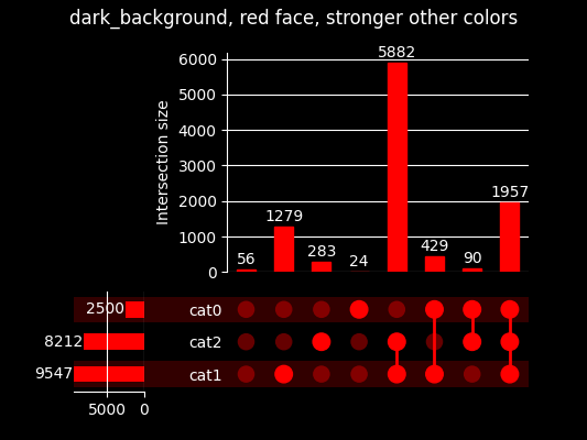 dark_background, red face, stronger other colors