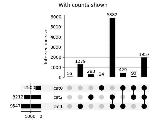 With counts shown