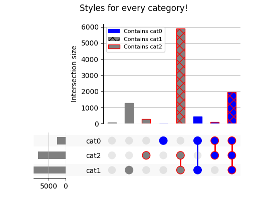 Styles for every category!
