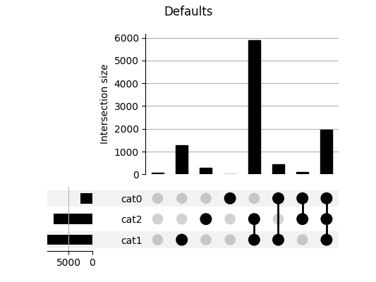 Defaults
