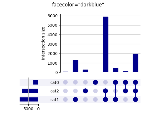 facecolor=
