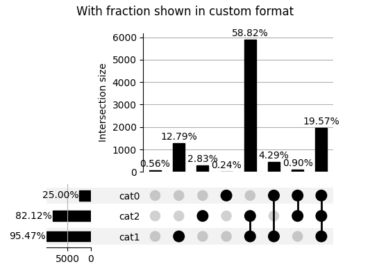 With fraction shown in custom format
