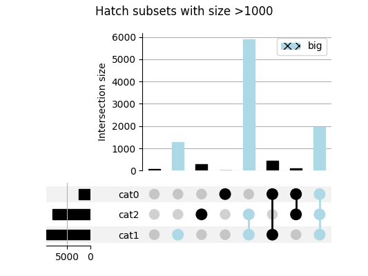 Hatch subsets with size >1000