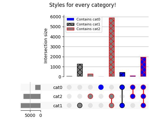 Styles for every category!