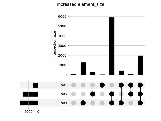 Increased element_size