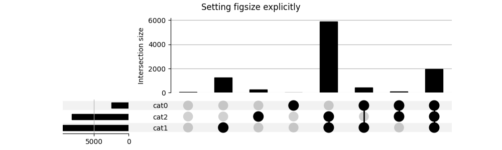 Setting figsize explicitly