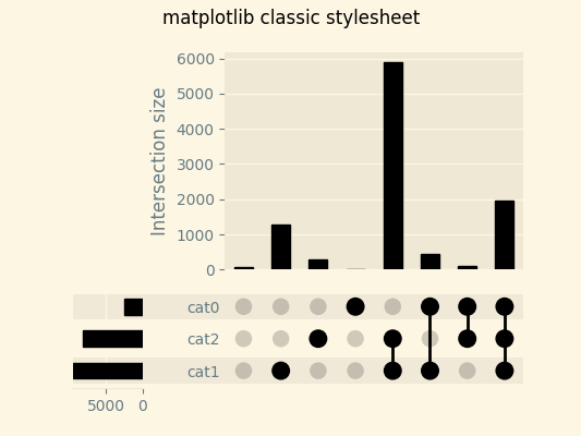 matplotlib classic stylesheet