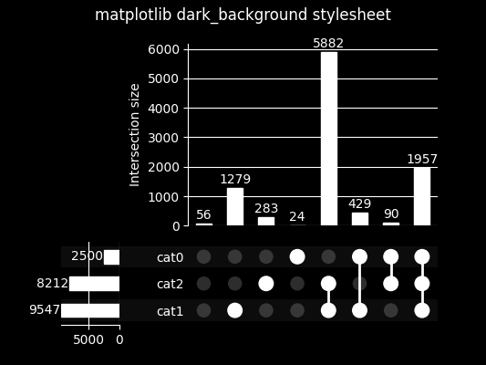 matplotlib dark_background stylesheet