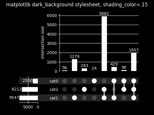 matplotlib dark_background stylesheet, shading_color=.15