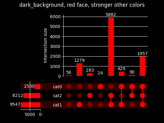 dark_background, red face, stronger other colors