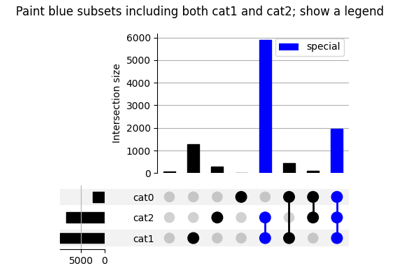 Data Vis: Highlighting selected subsets